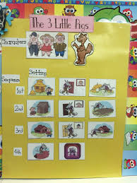 Setting, character, problem/solutioncompare and contrast: 3 Little Pigs Story Map Three Little Pigs Little Pigs Story Map