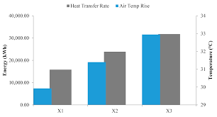 Get free shipping on qualified dehumidifiers or buy online pick up in store today in the heating, venting & cooling department. Sustainability Free Full Text Assessment Of Solar Dehumidification Systems In A Hot Climate Html