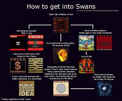 Mu Mu Make Me Like Swans Pls 4chan