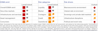 Template would serve as the credit union's transactional risk assessment and report to the board of directors. Esma Updates Its Risk Assessment In Light Of The Covid 19 Pandemic