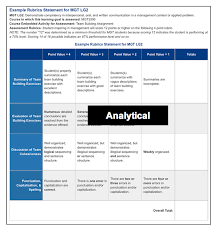 Although these templates are very convenient and. Rubrics Mgh Institute Of Health Professions