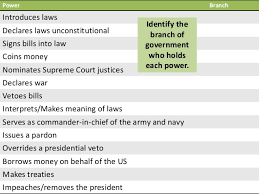 If enough people wanted to, they could pass an amendment finally (and this is the most common way of overturning court decisions) a later supreme court can decide that a certain decision was wrong. Us Government Congress Lesson 10 Congressional Power
