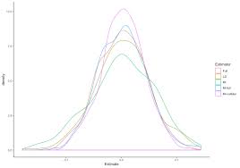 This blog discusses the teaching of data analysis with r. Multiple Imputation With Colliders