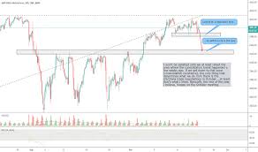 Page 5 S P 500 E Mini Futures Chart Es Futures Quotes