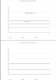 solved control chart exercise in this exercise you wil