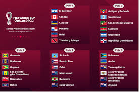 Los grupos de las eliminatorias de europa para la copa mundial de qatar 2022 tras el sorteo realizado el lunes. Nuevo Formato El Camino De Guatemala Para Clasificarse Al Mundial De Qatar 2022