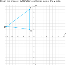In mathematics, a reflection (also spelled reflexion) is a mapping from a euclidean space to itself that is an isometry with a hyperplane as a set of fixed points; Ixl Reflections Find The Coordinates Geometry Practice