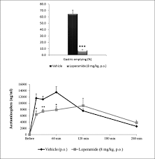 Gastric Content An Overview Sciencedirect Topics