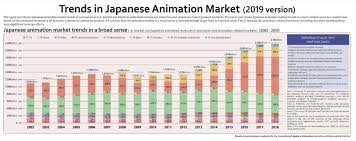 What is the anime industry worth?. Anime Industry Growth Estimated To 43 Billion Usd By 2027 Animehunch