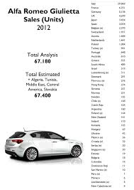 Image result for Rosso Alfa Mica 2012 Giulietta