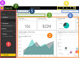 Power Bi Basic Concepts For Power Bi Service Microsoft Power Bi Hacking Books Project Management Tools Data Dashboard