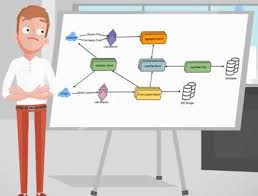 Top 20 System Design Interview Questions For Java Programmers Learn Programming Software Development Interview Questions