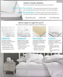 Mattress Pads Macy S Mattress Pads Twin Mattress Mattress