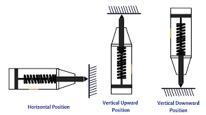 Schmidt Hammer Test Or Rebound Hammer Test Of Concrete