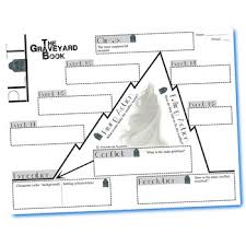 The Graveyard Book Plot Chart Analyzer Gaiman Freytags Pyramid