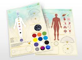 Dowsing And Tele Radiesthesia Chart Body And Aura English