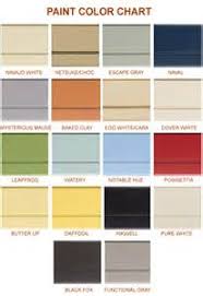 Wilkinsons Paint Colours Chart Dulux Trade Paint Colours Chart