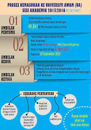 Anda dapat memulai dengan ringkasan keterampilan dan pencapaian utama yang relevan dengan posisi yang dilamar. Tips Mudah Dapat Upu Zahilkuy