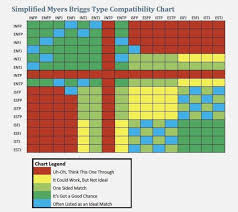 Intps On Compatibility Intp