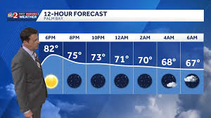 Central Florida Weather Update: 90s Today, Storms Return Later This Week