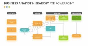 Business Analyst Hierarchy For Powerpoint Check More At Https Pslides Com Templates Business Analyst Hierarchy For Powe Business Analyst Powerpoint Hierarchy