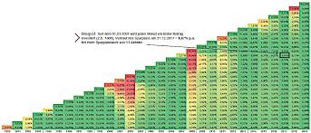 Class a is a company in the u.s. Diese Rendite Erzielt Ein Sparplan Auf Den Msci World