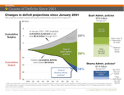 Everything You Need To Know About The Economy In 2012 In 34