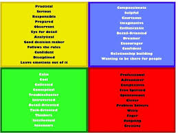 Pin On Leadership