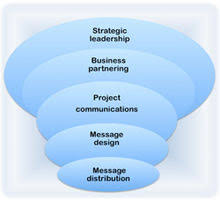 Image result for Corporate Video Production for Internal and External Communications