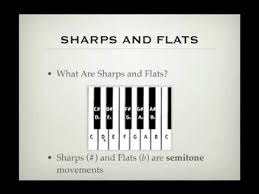 Sharps And Flats Music Theory Academy