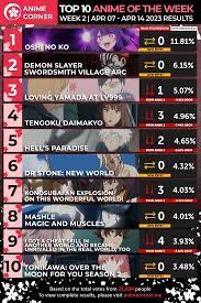 Top 10 Anime Of The Week #2 - Spring 2023 (Anime Corner) - Anime Porn Vids