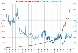 Monetary Base Grows 37 In October 2013 Gardner Web