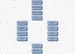 45 Credible Organization Chart Of Avon Company