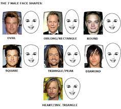 Face Shapes Face Shapes Male Face Shapes Glasses For Your Face Shape
