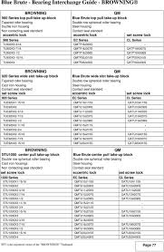 Blue Brute Bearing Interchange Guide Pdf Free Download