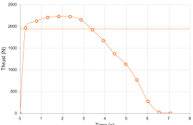 plot lines or bands on scatter charts in kendo ui for