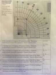 Solved Draw Lines On The Chart To The Right To Show Cross