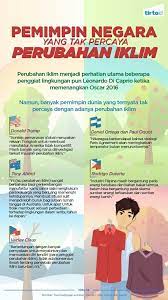 Pin Oleh Mar Atus Solihah Di Issue Perubahan Iklim Dunia Berenang