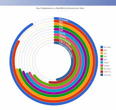 Vizlib Library For Qlik Sense Vizlib