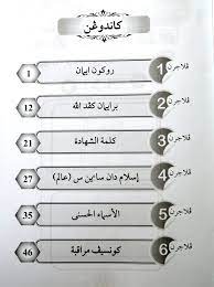 Soalan daya menyelesaikan masalah soalan bm latihan bahasa melayu tahun 3 soalan kata tanya tahun 1 soalan bm tahun 4 format baru soalan bm tahun 4 akhir tahun soalan kbat matematik spm soalan latihan pendidikan jasmani tahun 5 soalan kuiz kemerdekaan sekolah rendah. Kafa41 Buku Aktiviti Kafa Akidah Tahun 1 Mommyhappy
