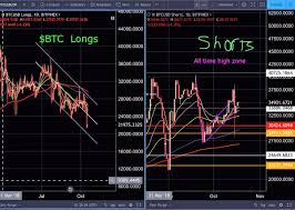 Big Chonis Chonis Trading