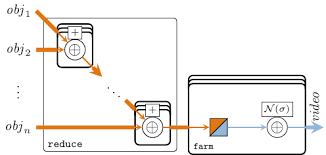 Full access to all functions. Design Of Sensor Signal Processing With Forsyde 0 3 1 Forsyde