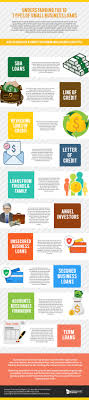 Understanding The 10 Types Of Small Business Loans Types Of Small Business Business Loans Small Business Resources