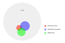 How brands grow part 2 summary. How Brands Grow A Short Summary