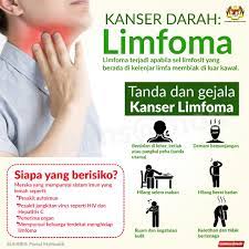 Limfoma ialah sejenis kanser daripada limfosit (salah satu daripada jenis sel darah putih). Kkmalaysia On Twitter Kanser Darah Atau Limfoma Tanda Dan Gejala Serta Golongan Berisiko Tinggi