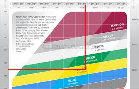 Ping Putter Color Code Chart Www Bedowntowndaytona Com