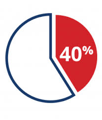 40% Pie Chart transparent PNG - StickPNG