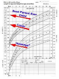 Baby Growth Chart 9th Percentile What Percentile Is Baby
