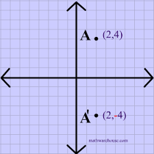 In the diagram below, the triangle abc is corresponding parts of the figures are the same distance from the line of reflection. Reflections In Math Formula Examples Practice And Interactive Applet On Common Types Of Reflections Like X Axis Y Axis And Lines