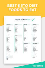 Keto Diet Foods To Eat Printable Keto Friendly Food List Etsy Ketogenic Diet Meal Plan Keto Diet Recipes Keto Diet Menu